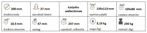 Zestaw kołowy skrętny guma 200mm nośność 230 kg