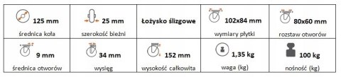 Zestaw kołowy skrętny z hamulcem 125mm nośność 100