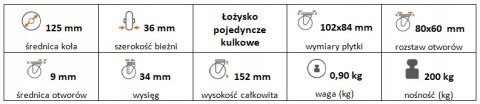 Zestaw kołowy skrętny 125mm nośność 200 kg