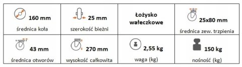 Zestaw kołowy skrętny z hamulcem 160mm(25) trzpień