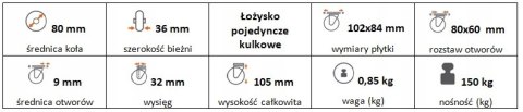 Zestaw kołowy skrętny z hamulcem 80mm nośn 150kg