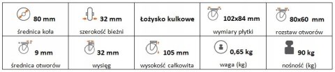 Zestaw kołowy skrętny 80mm nośność 90 kg