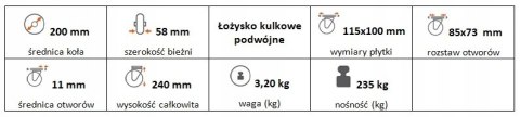 Zestaw kołowy stały 200mm nośność 235 kg