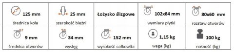 Zestaw kołowy skrętny 125mm nośność 100 kg