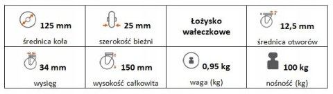 Zestaw kołowy skrętny 125mm nośność 100kg otwór 12