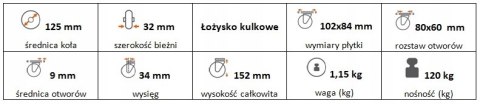 Zestaw kołowy skrętny 125mm nośność 120 kg