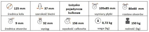 Zestaw kołowy skrętny 125mm nośność 150 kg