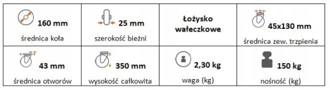 Zestaw kołowy skrętny 160mm (35/45) trzpień