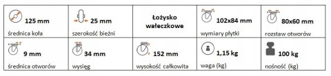 Zestaw kołowy skrętny guma 125mm nośność 100 kg