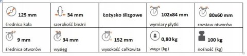 Zestaw kołowy skrętny polipropylen 125mm nośn 100k