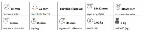 Zestaw kołowy skrętny polipropylen 25mm nośność 8