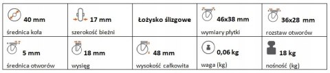 Zestaw kołowy skrętny polipropylen 40mm nośność 18