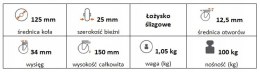 Zestaw kołowy skrętny z hamulcem 125mm nośn 100kg