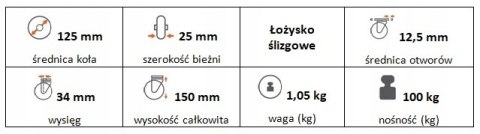 Zestaw kołowy skrętny z hamulcem 125mm nośn 100kg