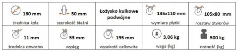 Zestaw kołowy skrętny z hamulcem 160mm nośn 500kg