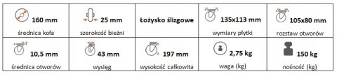 Zestaw kołowy skrętny z hamulcem 160mm nośność 150