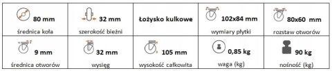 Zestaw kołowy skrętny z hamulcem 80mm nośność 90kg