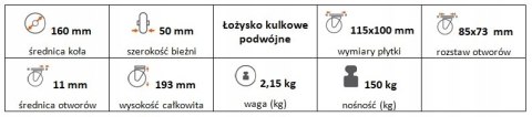 Zestaw kołowy stały 160mm nośność 150 kg