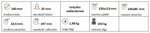 Zestaw kołowy stały 160mm nośność 150 kg