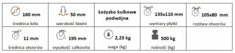 Zestaw kołowy stały 160mm nośność 500 kg
