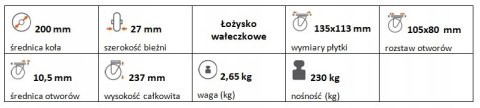 Zestaw kołowy stały 200mm nośność 230 kg