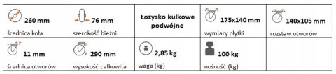 Zestaw kołowy stały 260mm nośność 100 kg