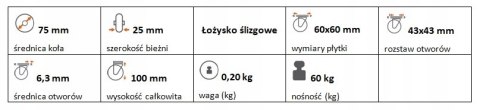 Zestaw kołowy stały 75mm nośność 60 kg