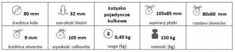 Zestaw kołowy stały 80mm nośność 150 kg