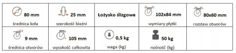 Zestaw kołowy stały 80mm nośność 50 kg