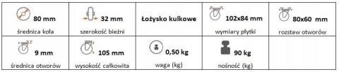 Zestaw kołowy stały 80mm nośność 90 kg