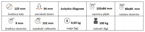 Zestaw kołowy stały polipropylen 125mm nośn 100kg