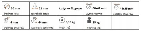 Zestaw kołowy stały polipropylen 50mm nośność 25kg