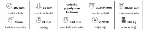 Zestaw kołowy skrętny 100mm nośność 160 kg