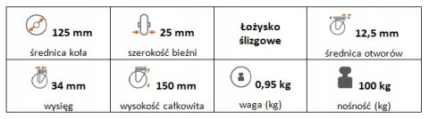 Zestaw kołowy skrętny 125mm nośn 100 kg otwór 12,5