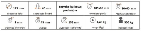 Zestaw kołowy skrętny 125mm nośność 300 kg