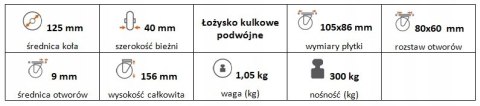 Zestaw kołowy stały 125mm nośność 300 kg