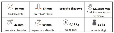 Zestaw kołowy skrętny 50mm z trzpieniem i hamulcem