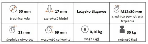 Zestaw kołowy skrętny 50mm z trzpieniem