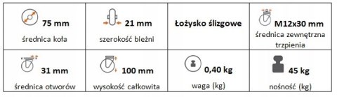 Zestaw kołowy skrętny 75mm z trzpieniem i hamulcem