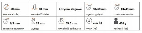 Zestaw kołowy skrętny guma 50mm nośność 40 kg
