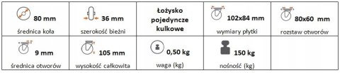 Zestaw kołowy stały 80mm nośność 150 kg
