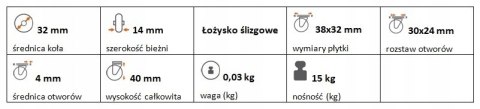 Zestaw kołowy stały polipropylen 32mm nośność 15kg